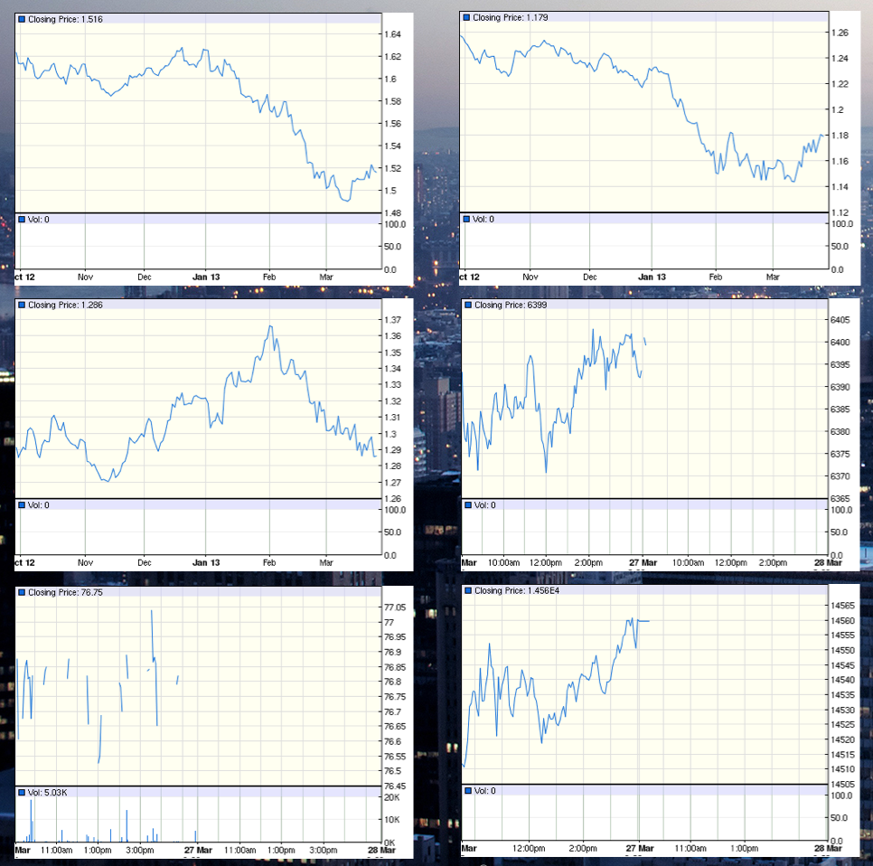 Google Finance Currency Chart