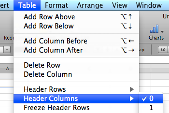 Header Columns