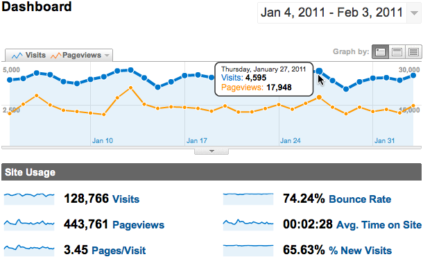 Site Analytics